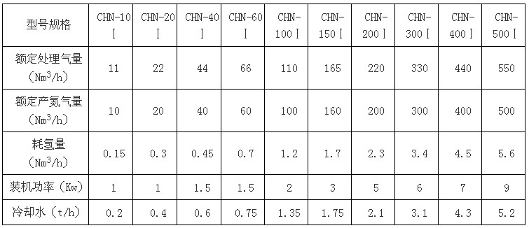 1556428717513639.jpg 加氫氮氣純化設備.jpg